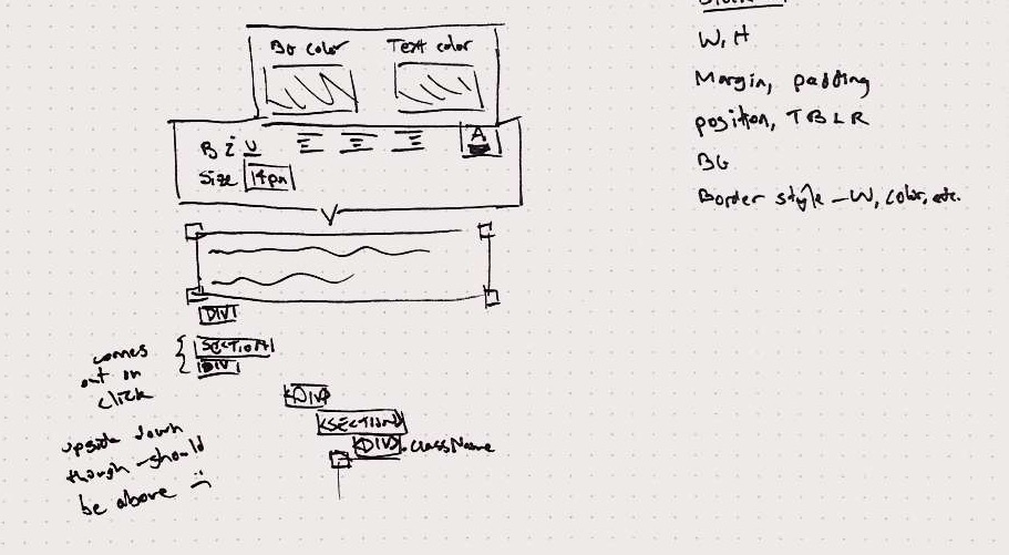 Picture of my inline formatting sketch