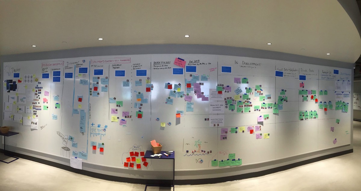 Discovery kanban board in its final, full board form, tracking work from dreams through delivery