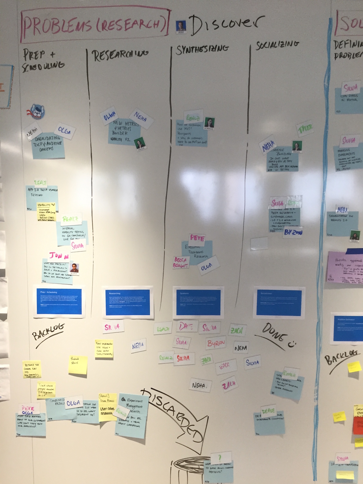 Problem Understanding kanban board