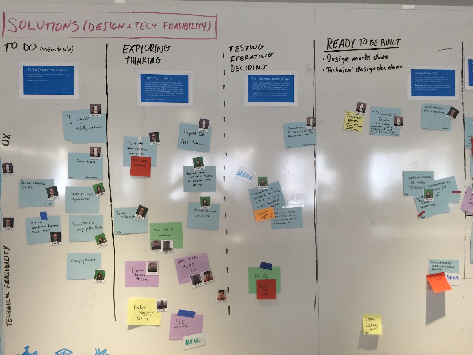 Solution Exploration kanban board