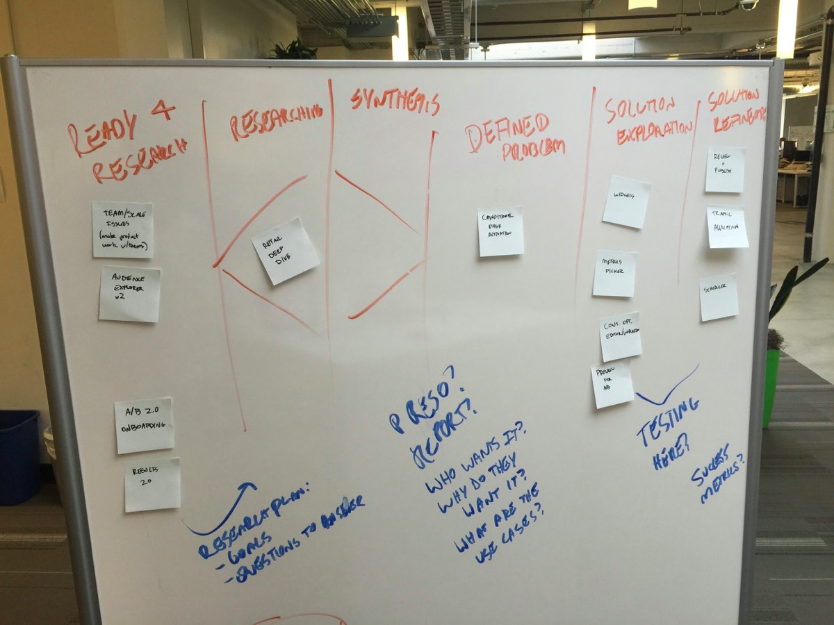First prototype of the Discovery kanban board